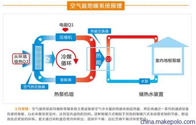 派沃節能地暖 溫暖科技的新生態選擇